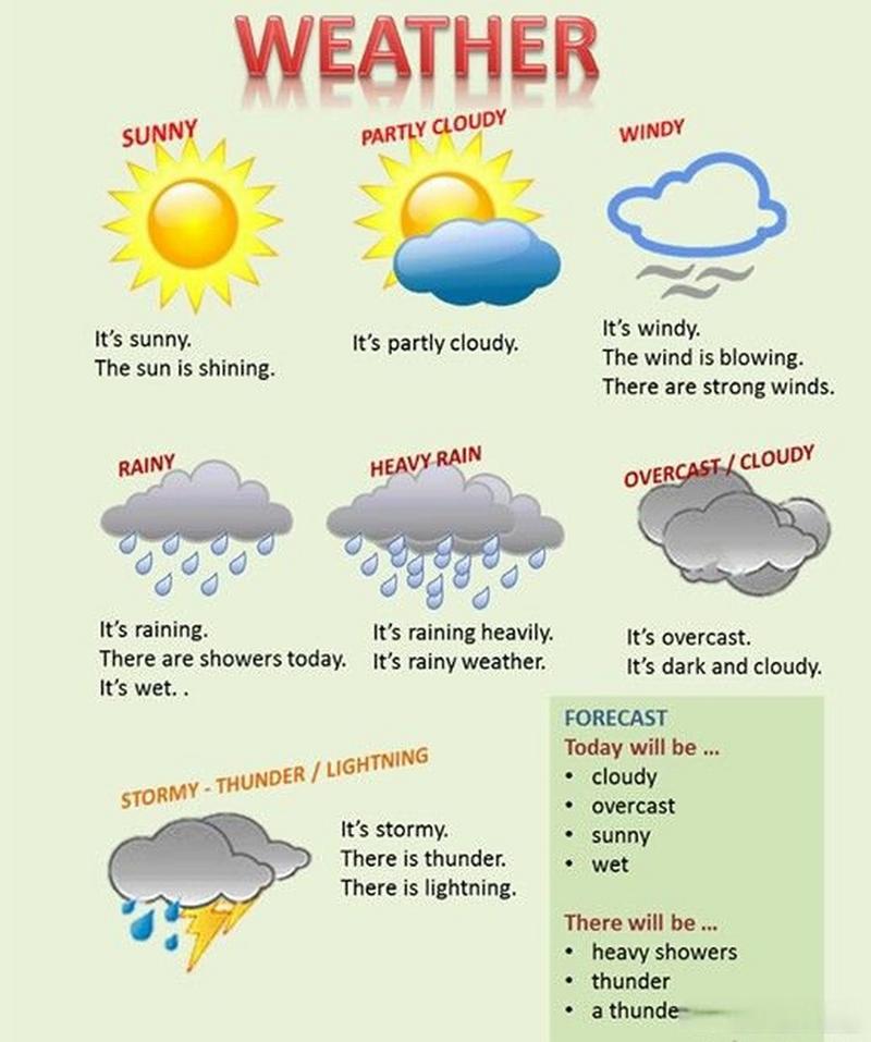 weather sheridan ar,Weather Sheridan AR: A Comprehensive Guide