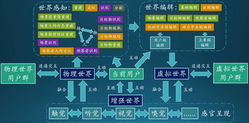 ar 56 world level,AR 56 World Level: A Comprehensive Overview