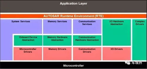 what is ar cycle,What is an AR Cycle?