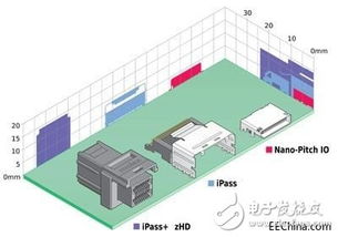 molex maumelle ar,Molex Maumelle AR: A Comprehensive Overview