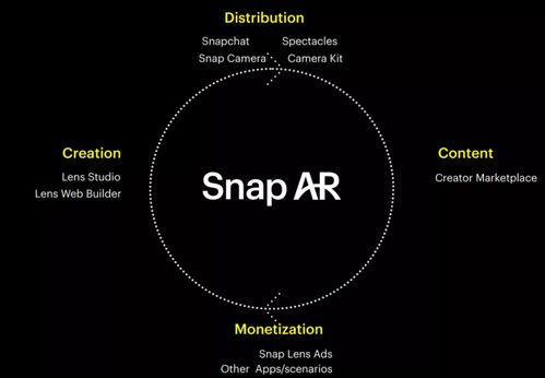 accuweather searcy ar,AccuWeather Search AR: A Comprehensive Guide