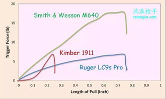 ar 15 a1 stock length of pull,Understanding the AR-15 A1 Stock Length of Pull