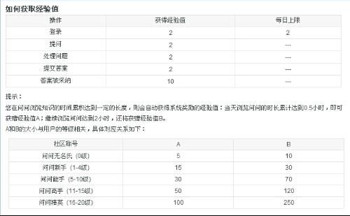 How to get more ar points online,How to Get More AR Points Online